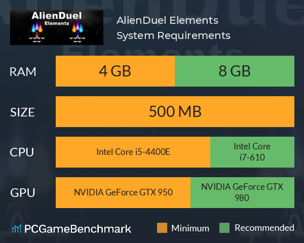 AlienDuel Elements System Requirements PC Graph - Can I Run AlienDuel Elements
