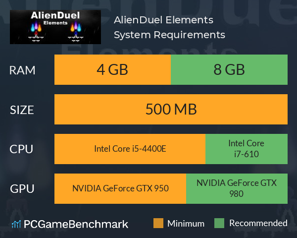 AlienDuel Elements System Requirements PC Graph - Can I Run AlienDuel Elements AlienDuel Elements System Requirements PC Graph - Can I Run AlienDuel Elements