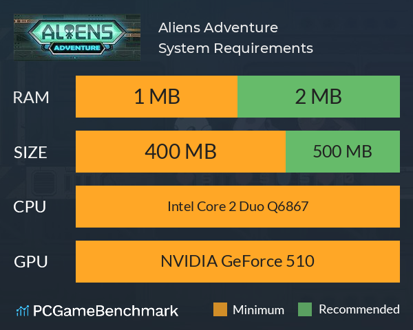 Aliens Adventure System Requirements PC Graph - Can I Run Aliens Adventure Aliens Adventure System Requirements PC Graph - Can I Run Aliens Adventure