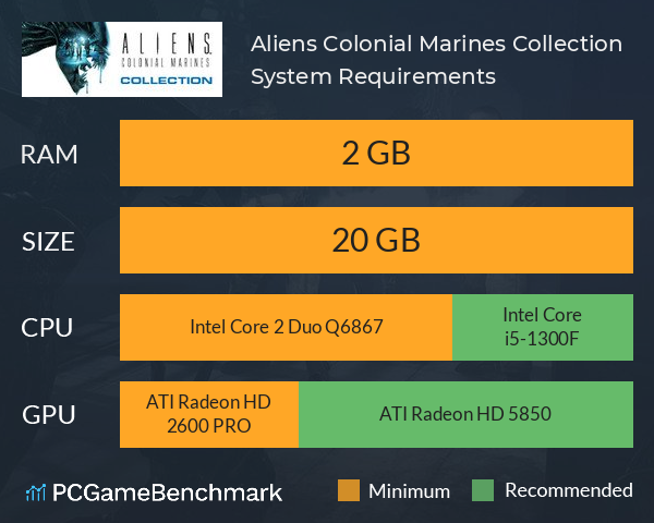 Aliens: Colonial Marines Collection System Requirements PC Graph - Can I Run Aliens: Colonial Marines Collection