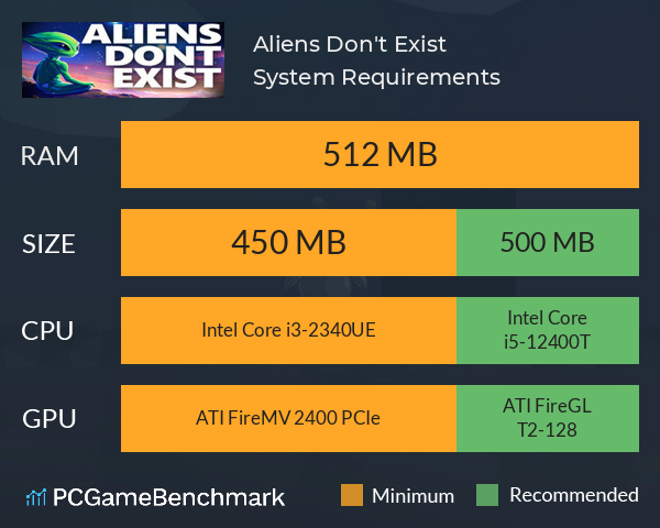 Aliens Don't Exist System Requirements PC Graph - Can I Run Aliens Don't Exist Aliens Don't Exist System Requirements PC Graph - Can I Run Aliens Don't Exist