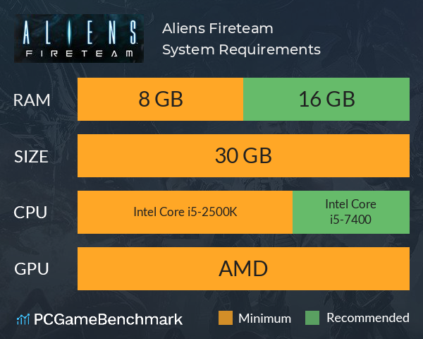 Aliens: Fireteam System Requirements PC Graph - Can I Run Aliens: Fireteam