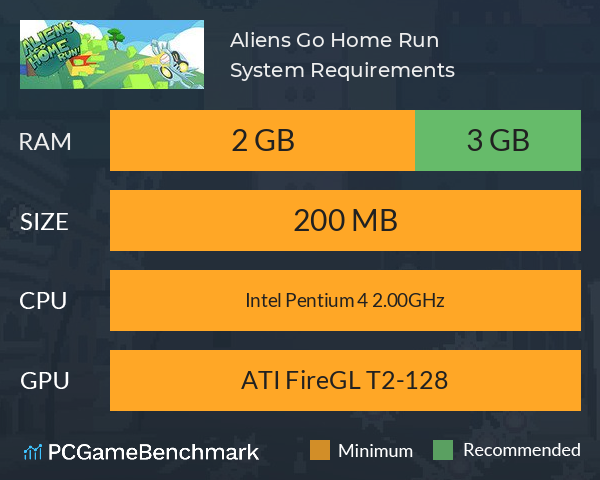 Aliens Go Home Run System Requirements PC Graph - Can I Run Aliens Go Home Run Aliens Go Home Run System Requirements PC Graph - Can I Run Aliens Go Home Run