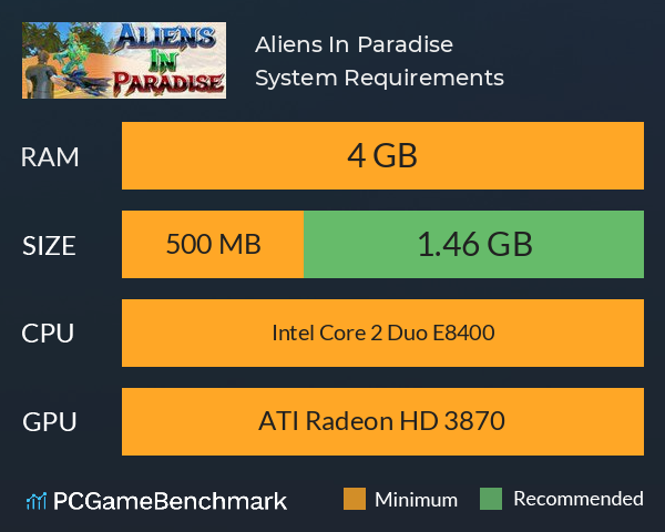 Aliens In Paradise System Requirements PC Graph - Can I Run Aliens In Paradise Aliens In Paradise System Requirements PC Graph - Can I Run Aliens In Paradise