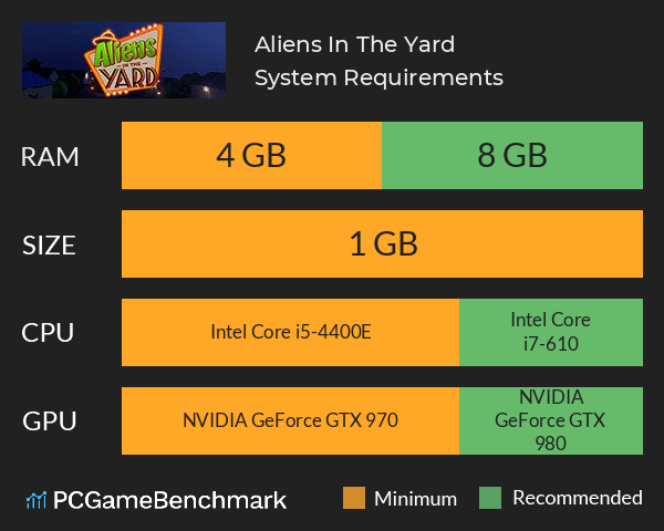 Aliens In The Yard System Requirements PC Graph - Can I Run Aliens In The Yard