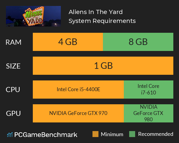 Aliens In The Yard System Requirements PC Graph - Can I Run Aliens In The Yard Aliens In The Yard System Requirements PC Graph - Can I Run Aliens In The Yard