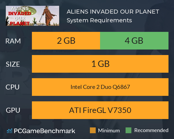 ALIENS INVADED OUR PLANET System Requirements PC Graph - Can I Run ALIENS INVADED OUR PLANET