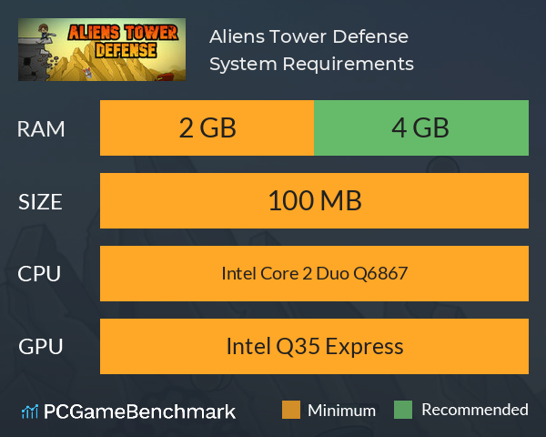 Aliens Tower Defense System Requirements PC Graph - Can I Run Aliens Tower Defense Aliens Tower Defense System Requirements PC Graph - Can I Run Aliens Tower Defense