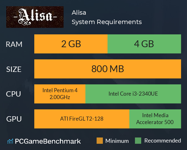 Alisa System Requirements PC Graph - Can I Run Alisa