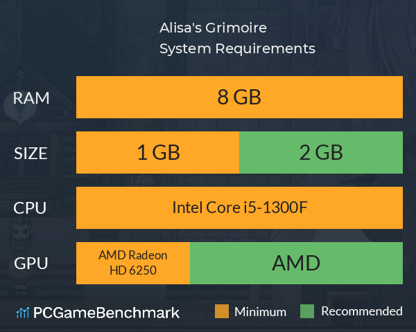 Alisa's Grimoire System Requirements PC Graph - Can I Run Alisa's Grimoire Alisa's Grimoire System Requirements PC Graph - Can I Run Alisa's Grimoire