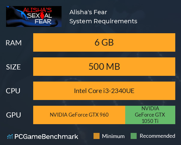 Alisha's Fear System Requirements PC Graph - Can I Run Alisha's Fear Alisha's Fear System Requirements PC Graph - Can I Run Alisha's Fear