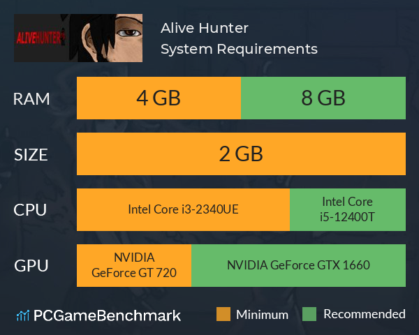 Alive Hunter System Requirements PC Graph - Can I Run Alive Hunter Alive Hunter System Requirements PC Graph - Can I Run Alive Hunter