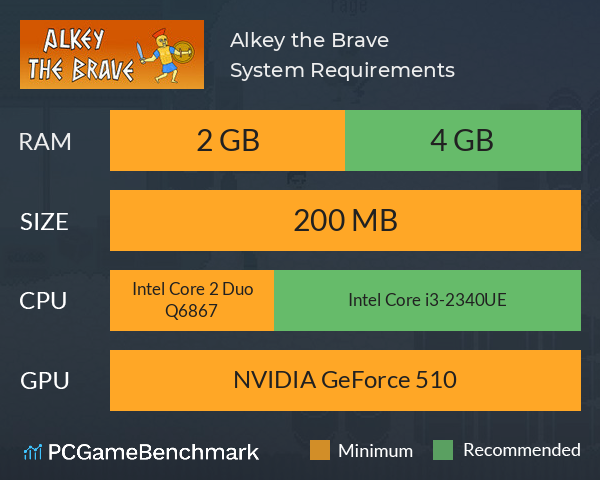 Alkey the Brave System Requirements PC Graph - Can I Run Alkey the Brave Alkey the Brave System Requirements PC Graph - Can I Run Alkey the Brave