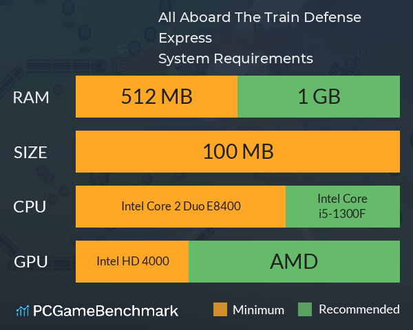 All Aboard! The Train Defense Express System Requirements PC Graph - Can I Run All Aboard! The Train Defense Express All Aboard! The Train Defense Express System Requirements PC Graph - Can I Run All Aboard! The Train Defense Express