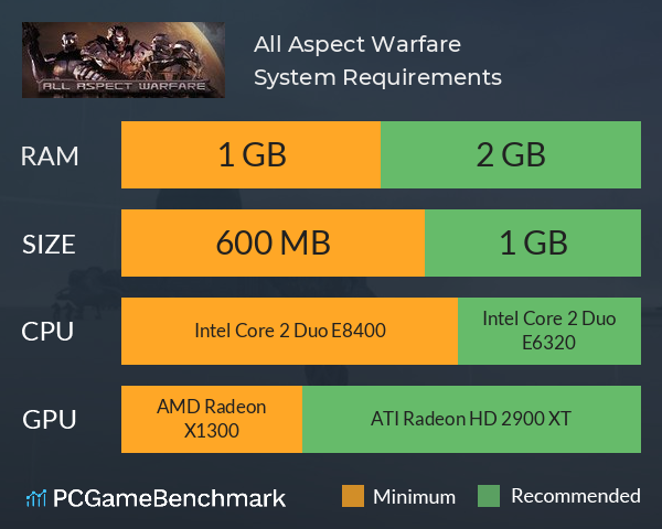 All Aspect Warfare System Requirements PC Graph - Can I Run All Aspect Warfare