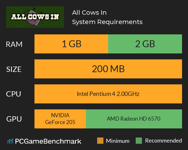All Cows In System Requirements PC Graph - Can I Run All Cows In