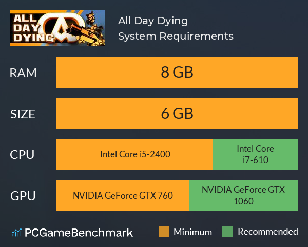 All Day Dying System Requirements PC Graph - Can I Run All Day Dying All Day Dying System Requirements PC Graph - Can I Run All Day Dying