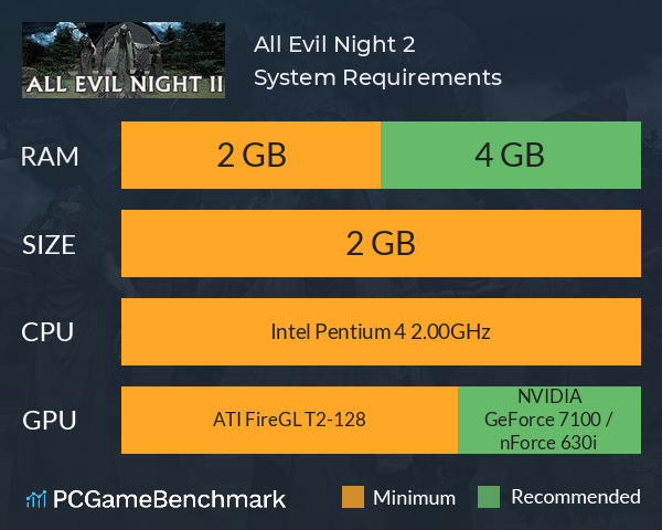 All Evil Night 2 System Requirements PC Graph - Can I Run All Evil Night 2 All Evil Night 2 System Requirements PC Graph - Can I Run All Evil Night 2