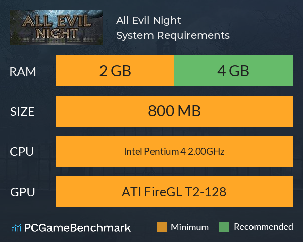 All Evil Night System Requirements PC Graph - Can I Run All Evil Night All Evil Night System Requirements PC Graph - Can I Run All Evil Night
