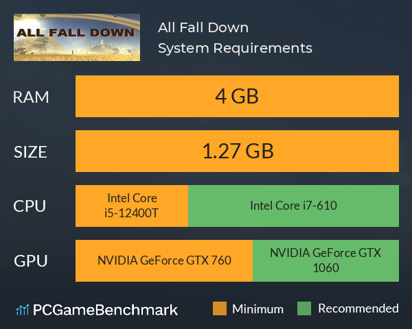 All Fall Down System Requirements PC Graph - Can I Run All Fall Down