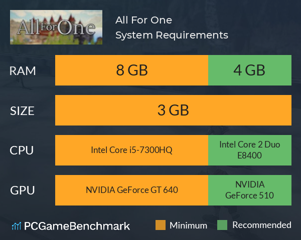 All For One System Requirements PC Graph - Can I Run All For One All For One System Requirements PC Graph - Can I Run All For One