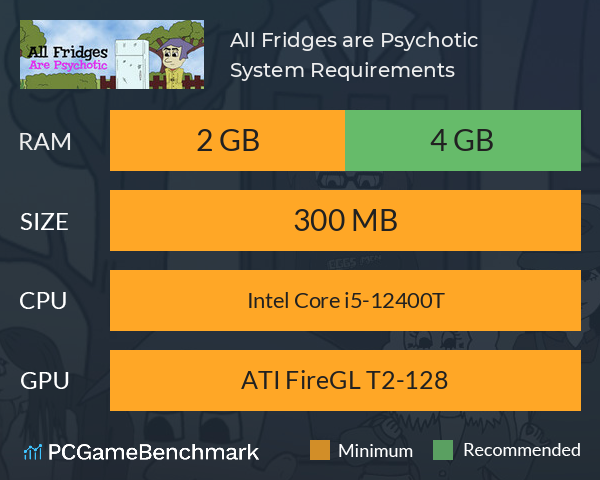 All Fridges are Psychotic System Requirements PC Graph - Can I Run All Fridges are Psychotic