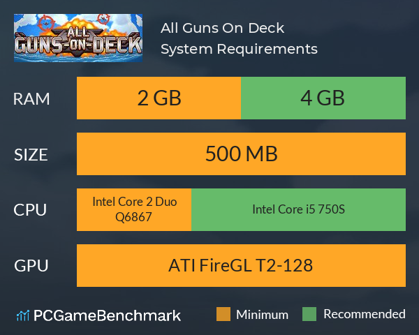 All Guns On Deck System Requirements PC Graph - Can I Run All Guns On Deck