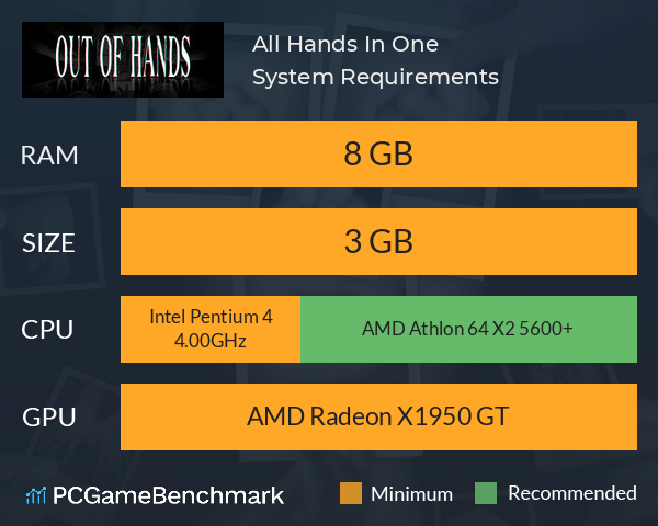 All Hands In One System Requirements PC Graph - Can I Run All Hands In One