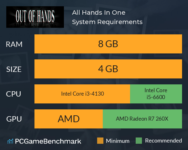 All Hands In One System Requirements PC Graph - Can I Run All Hands In One