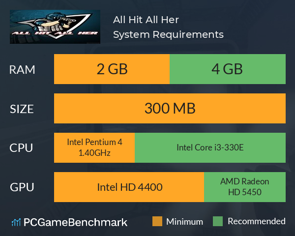 All Hit All Her System Requirements PC Graph - Can I Run All Hit All Her All Hit All Her System Requirements PC Graph - Can I Run All Hit All Her