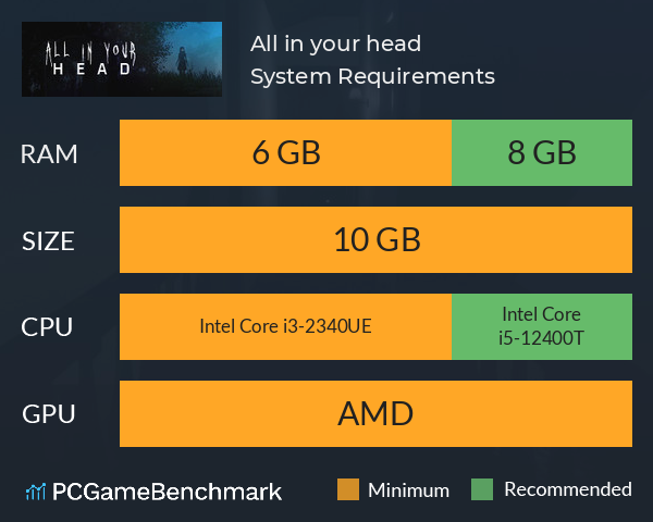 All in your head System Requirements PC Graph - Can I Run All in your head All in your head System Requirements PC Graph - Can I Run All in your head