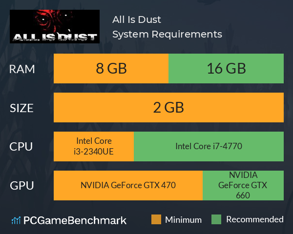All Is Dust System Requirements PC Graph - Can I Run All Is Dust All Is Dust System Requirements PC Graph - Can I Run All Is Dust