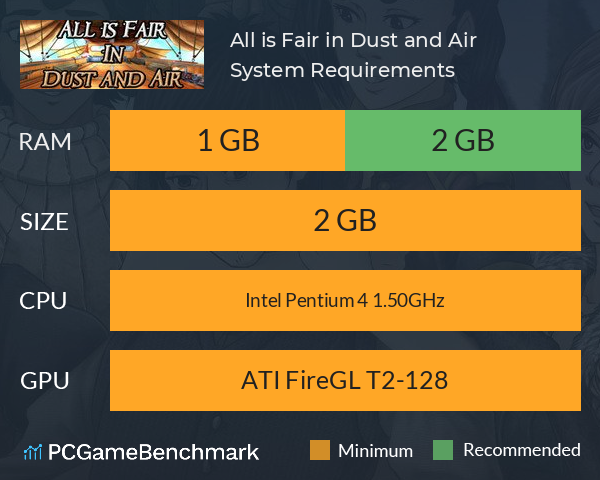 All is Fair in Dust and Air System Requirements PC Graph - Can I Run All is Fair in Dust and Air All is Fair in Dust and Air System Requirements PC Graph - Can I Run All is Fair in Dust and Air