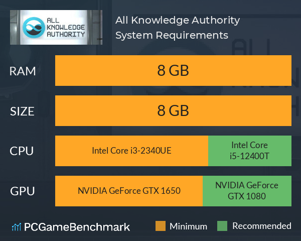 All Knowledge Authority System Requirements PC Graph - Can I Run All Knowledge Authority All Knowledge Authority System Requirements PC Graph - Can I Run All Knowledge Authority