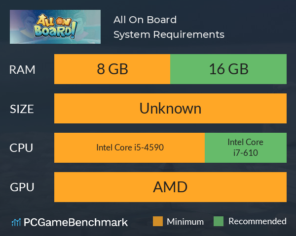 All On Board! System Requirements PC Graph - Can I Run All On Board! All On Board! System Requirements PC Graph - Can I Run All On Board!