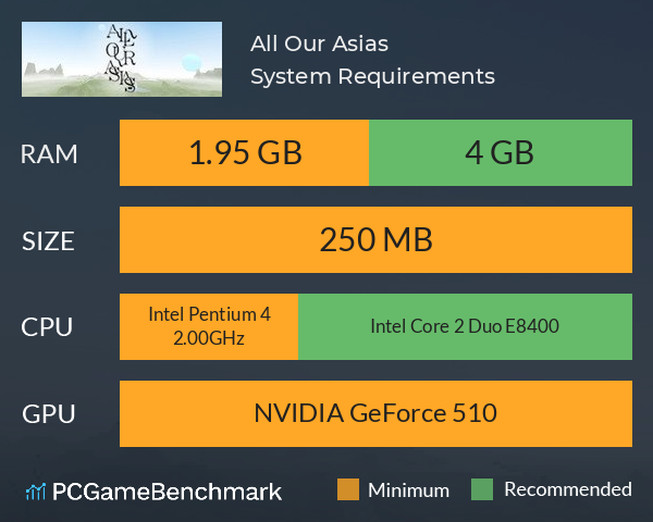All Our Asias System Requirements PC Graph - Can I Run All Our Asias