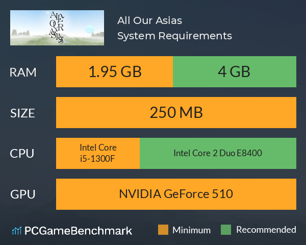 All Our Asias System Requirements PC Graph - Can I Run All Our Asias All Our Asias System Requirements PC Graph - Can I Run All Our Asias