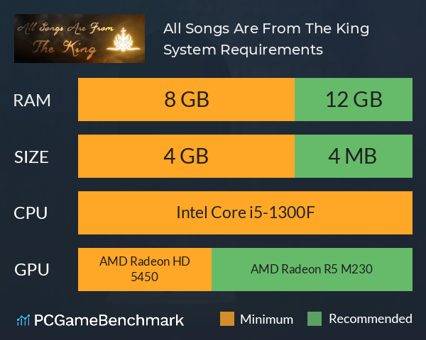 All Songs Are From The King System Requirements PC Graph - Can I Run All Songs Are From The King All Songs Are From The King System Requirements PC Graph - Can I Run All Songs Are From The King