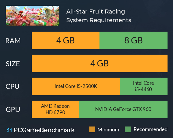 All-Star Fruit Racing System Requirements PC Graph - Can I Run All-Star Fruit Racing