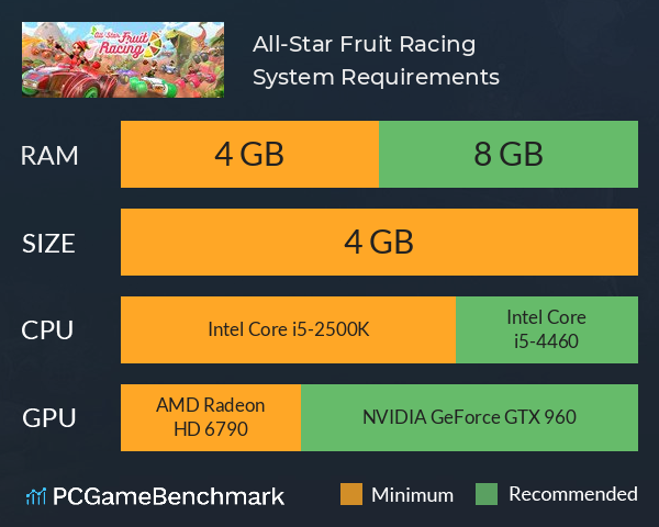 All-Star Fruit Racing System Requirements PC Graph - Can I Run All-Star Fruit Racing All-Star Fruit Racing System Requirements PC Graph - Can I Run All-Star Fruit Racing
