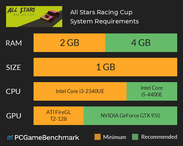 All Stars Racing Cup System Requirements PC Graph - Can I Run All Stars Racing Cup