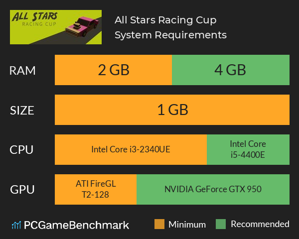 All Stars Racing Cup System Requirements PC Graph - Can I Run All Stars Racing Cup All Stars Racing Cup System Requirements PC Graph - Can I Run All Stars Racing Cup