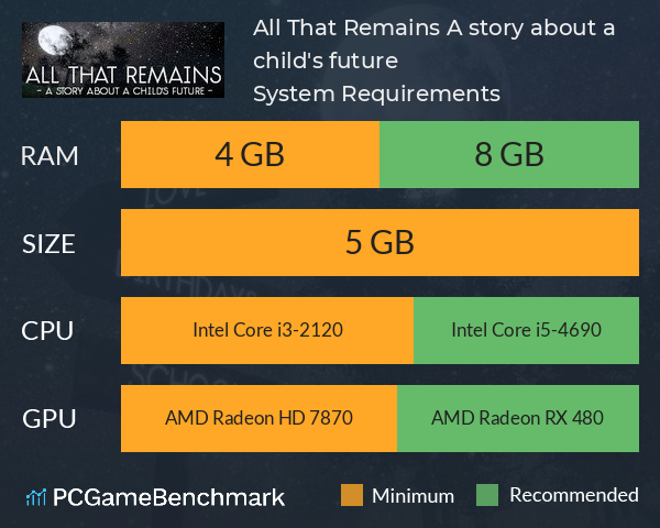All That Remains: A story about a child's future System Requirements PC Graph - Can I Run All That Remains: A story about a child's future All That Remains: A story about a child's future System Requirements PC Graph - Can I Run All That Remains: A story about a child's future