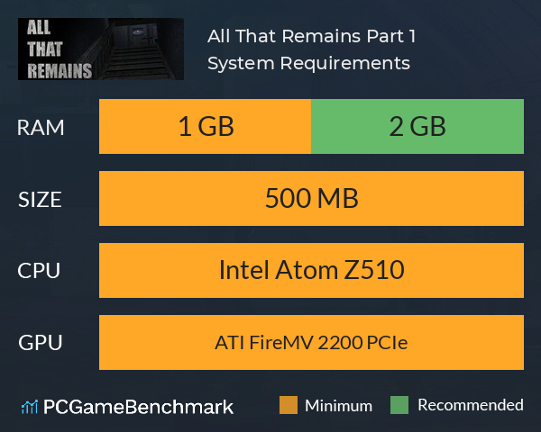 All That Remains: Part 1 System Requirements PC Graph - Can I Run All That Remains: Part 1