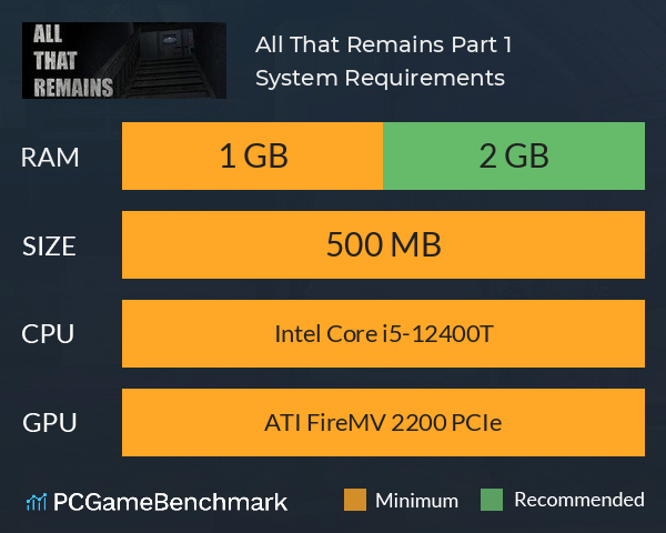 All That Remains: Part 1 System Requirements PC Graph - Can I Run All That Remains: Part 1