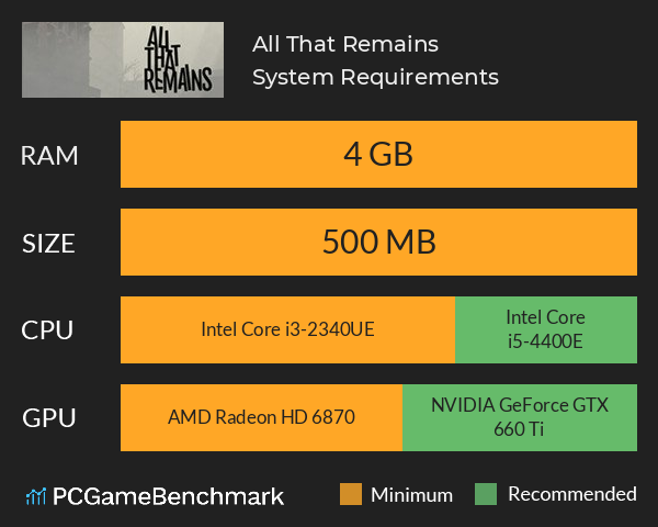 All That Remains System Requirements PC Graph - Can I Run All That Remains All That Remains System Requirements PC Graph - Can I Run All That Remains