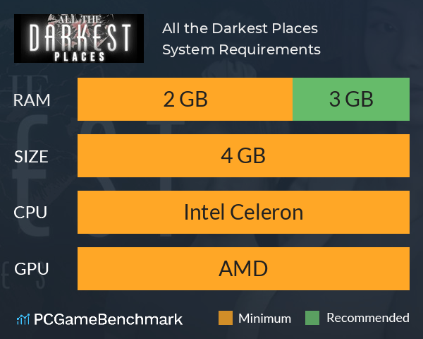 All the Darkest Places System Requirements PC Graph - Can I Run All the Darkest Places All the Darkest Places System Requirements PC Graph - Can I Run All the Darkest Places