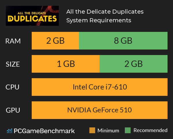 All the Delicate Duplicates System Requirements PC Graph - Can I Run All the Delicate Duplicates All the Delicate Duplicates System Requirements PC Graph - Can I Run All the Delicate Duplicates