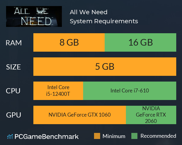 All We Need System Requirements PC Graph - Can I Run All We Need All We Need System Requirements PC Graph - Can I Run All We Need