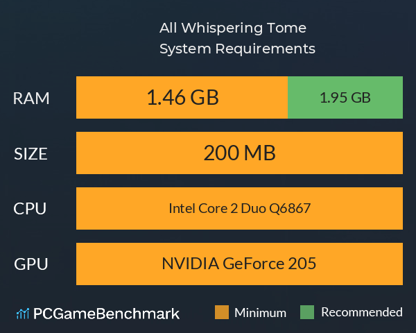 All Whispering Tome System Requirements PC Graph - Can I Run All Whispering Tome All Whispering Tome System Requirements PC Graph - Can I Run All Whispering Tome